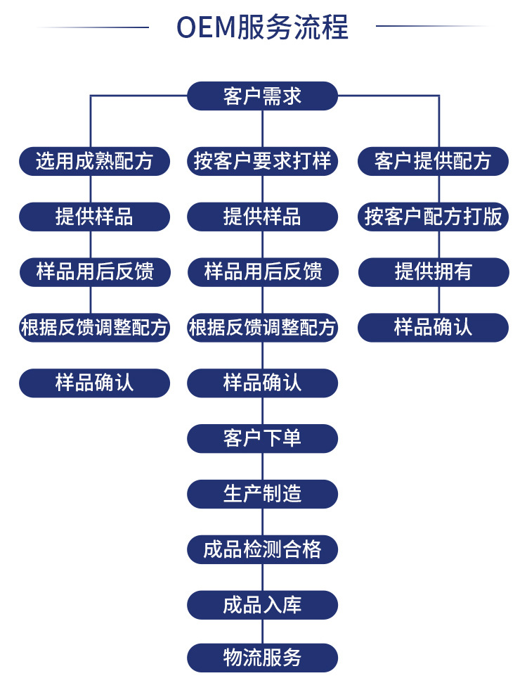 眉皂详情页_15