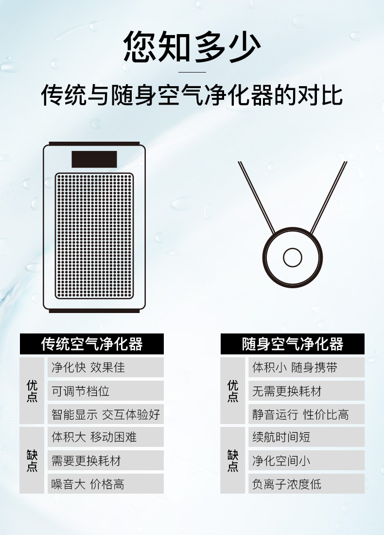 家居空气净化器