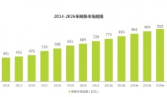 卫龙辣条应对市场挑战，多措并举巩固地位