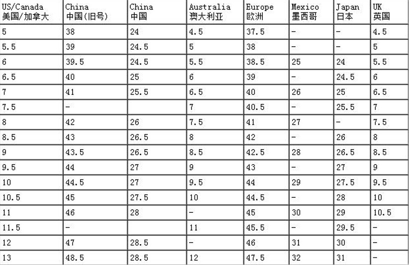 尺码对比表格